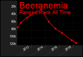 Total Graph of Beeranemia