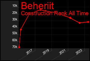 Total Graph of Beheriit