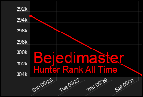 Total Graph of Bejedimaster
