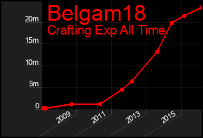 Total Graph of Belgam18