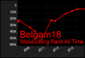 Total Graph of Belgam18