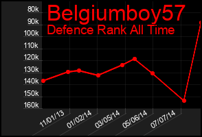 Total Graph of Belgiumboy57