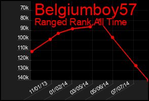 Total Graph of Belgiumboy57
