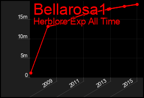 Total Graph of Bellarosa1