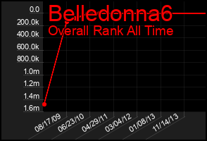 Total Graph of Belledonna6