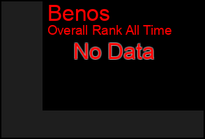 Total Graph of Benos