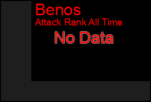 Total Graph of Benos