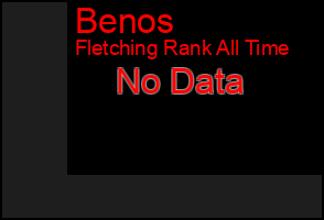 Total Graph of Benos