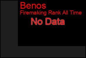 Total Graph of Benos