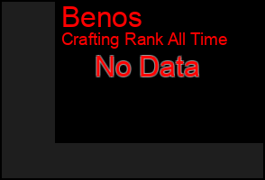 Total Graph of Benos