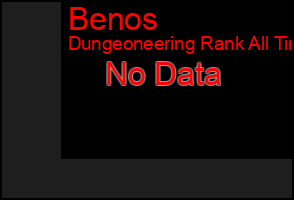 Total Graph of Benos