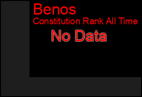 Total Graph of Benos