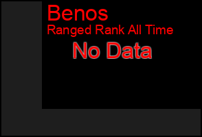 Total Graph of Benos