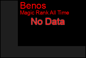 Total Graph of Benos