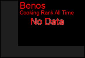 Total Graph of Benos