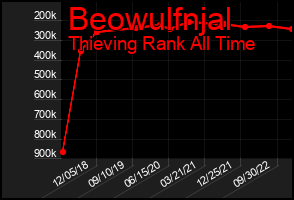 Total Graph of Beowulfnjal