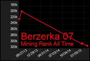 Total Graph of Berzerka 07