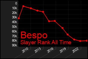 Total Graph of Bespo