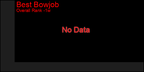 1 Week Graph of Best Bowjob