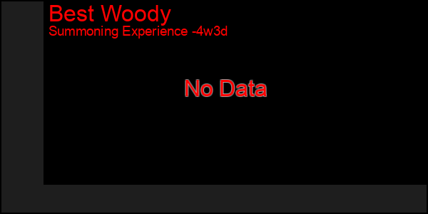 Last 31 Days Graph of Best Woody