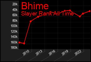 Total Graph of Bhime