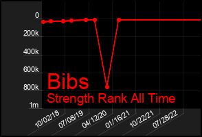 Total Graph of Bibs