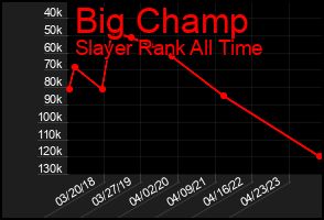 Total Graph of Big Champ