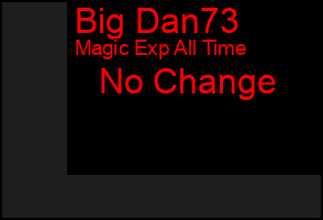Total Graph of Big Dan73