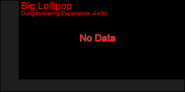 Last 31 Days Graph of Big Lollipop