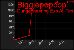 Total Graph of Biggiepoppop