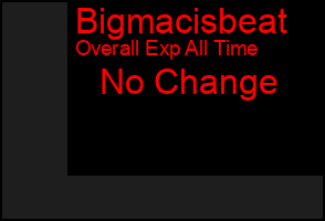 Total Graph of Bigmacisbeat