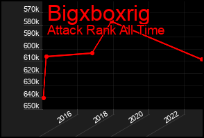 Total Graph of Bigxboxrig