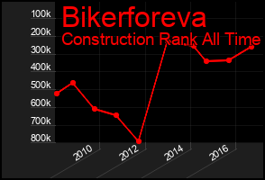 Total Graph of Bikerforeva