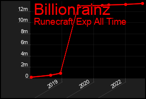Total Graph of Billionrainz