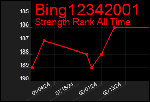 Total Graph of Bing12342001