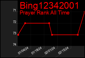 Total Graph of Bing12342001