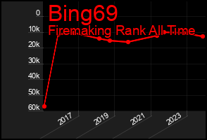 Total Graph of Bing69