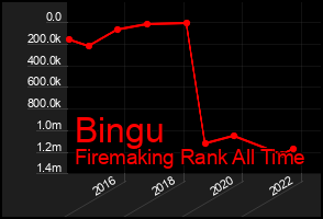Total Graph of Bingu