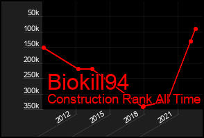 Total Graph of Biokill94