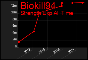 Total Graph of Biokill94