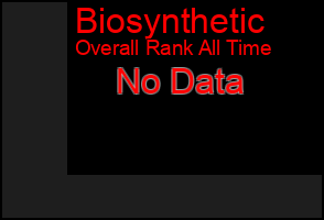 Total Graph of Biosynthetic