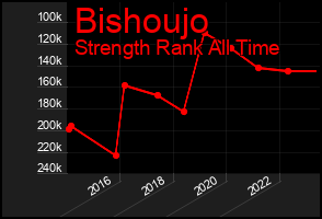 Total Graph of Bishoujo