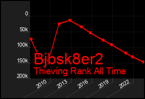 Total Graph of Bjbsk8er2