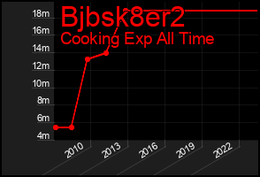Total Graph of Bjbsk8er2