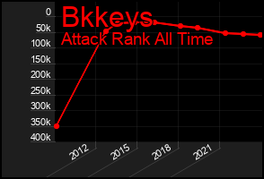 Total Graph of Bkkeys