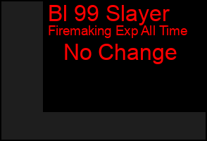 Total Graph of Bl 99 Slayer