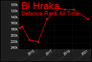 Total Graph of Bl Hraka