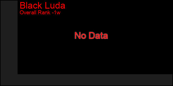 1 Week Graph of Black Luda