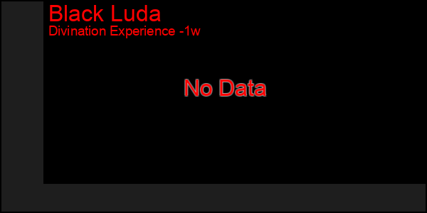 Last 7 Days Graph of Black Luda