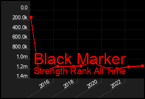 Total Graph of Black Marker